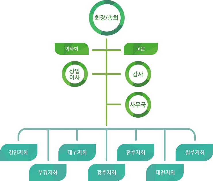 조직도 이미지